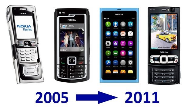 Read more about the article Nokia N Series Geschichte